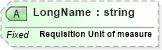 XSD Diagram of LongName in schema fields_xsd (Health Level Seven (HL7))