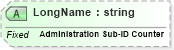 XSD Diagram of LongName in schema fields_xsd (Health Level Seven (HL7))