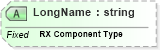 XSD Diagram of LongName in schema fields_xsd (Health Level Seven (HL7))