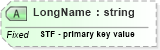XSD Diagram of LongName in schema fields_xsd (Health Level Seven (HL7))