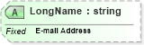 XSD Diagram of LongName in schema fields_xsd (Health Level Seven (HL7))
