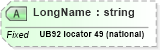 XSD Diagram of LongName in schema fields_xsd (Health Level Seven (HL7))