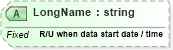 XSD Diagram of LongName in schema fields_xsd (Health Level Seven (HL7))