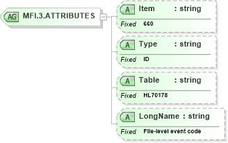 XSD Diagram of MFI.3.ATTRIBUTES in schema fields_xsd (Health Level Seven (HL7))