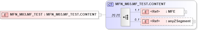 XSD Diagram of MFN_M03.MF_TEST in schema mfn_m03_xsd (Health Level Seven (HL7))