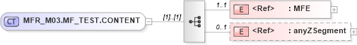 XSD Diagram of MFR_M03.MF_TEST.CONTENT in schema mfr_m03_xsd (Health Level Seven (HL7))