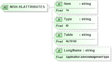 XSD Diagram of MSH.16.ATTRIBUTES in schema fields_xsd (Health Level Seven (HL7))