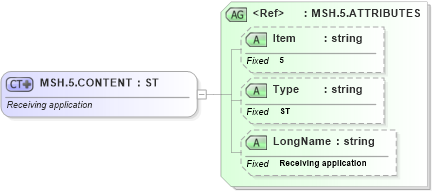 XSD Diagram of MSH.5.CONTENT in schema fields_xsd (Health Level Seven (HL7))