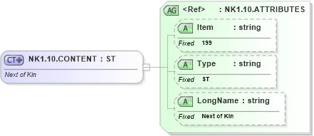 XSD Diagram of NK1.10.CONTENT in schema fields_xsd (Health Level Seven (HL7))