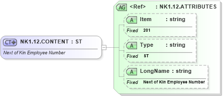 XSD Diagram of NK1.12.CONTENT in schema fields_xsd (Health Level Seven (HL7))