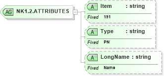 XSD Diagram of NK1.2.ATTRIBUTES in schema fields_xsd (Health Level Seven (HL7))