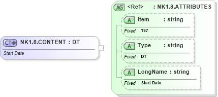 XSD Diagram of NK1.8.CONTENT in schema fields_xsd (Health Level Seven (HL7))