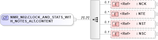 XSD Diagram of NMR_N02.CLOCK_AND_STATS_WITH_NOTES_ALT.CONTENT in schema nmr_n02_xsd (Health Level Seven (HL7))