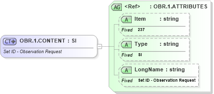 XSD Diagram of OBR.1.CONTENT in schema fields_xsd (Health Level Seven (HL7))