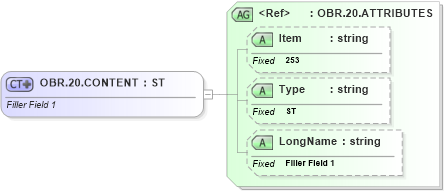 XSD Diagram of OBR.20.CONTENT in schema fields_xsd (Health Level Seven (HL7))
