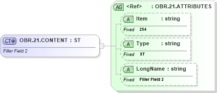 XSD Diagram of OBR.21.CONTENT in schema fields_xsd (Health Level Seven (HL7))