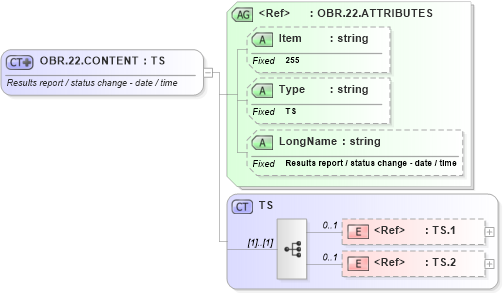 XSD Diagram of OBR.22.CONTENT in schema fields_xsd (Health Level Seven (HL7))