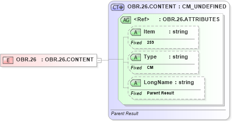 XSD Diagram of OBR.26 in schema fields_xsd (Health Level Seven (HL7))