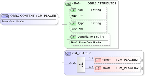 XSD Diagram of OBR.2.CONTENT in schema fields_xsd (Health Level Seven (HL7))