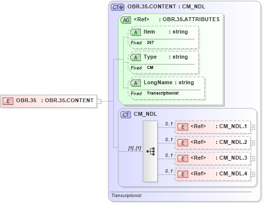 XSD Diagram of OBR.35 in schema fields_xsd (Health Level Seven (HL7))