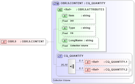 XSD Diagram of OBR.9 in schema fields_xsd (Health Level Seven (HL7))