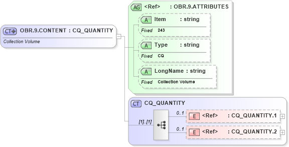 XSD Diagram of OBR.9.CONTENT in schema fields_xsd (Health Level Seven (HL7))