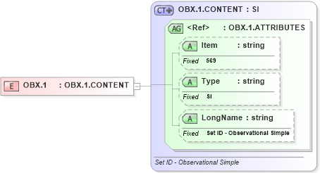 XSD Diagram of OBX.1 in schema fields_xsd (Health Level Seven (HL7))