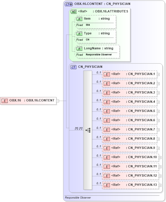 XSD Diagram of OBX.16 in schema fields_xsd (Health Level Seven (HL7))