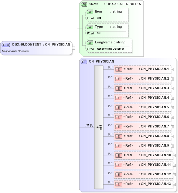 XSD Diagram of OBX.16.CONTENT in schema fields_xsd (Health Level Seven (HL7))