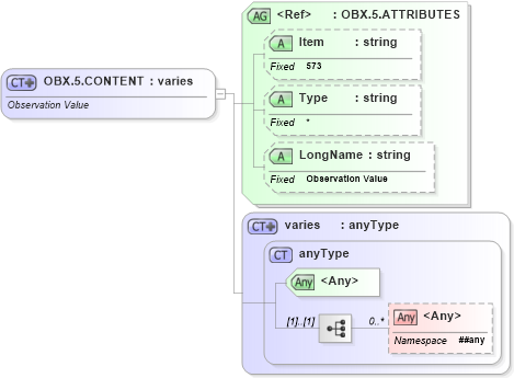 XSD Diagram of OBX.5.CONTENT in schema fields_xsd (Health Level Seven (HL7))