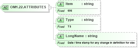 XSD Diagram of OM1.22.ATTRIBUTES in schema fields_xsd (Health Level Seven (HL7))