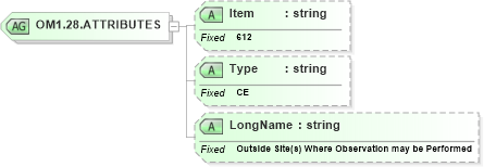 XSD Diagram of OM1.28.ATTRIBUTES in schema fields_xsd (Health Level Seven (HL7))