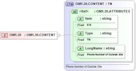 XSD Diagram of OM1.30 in schema fields_xsd (Health Level Seven (HL7))
