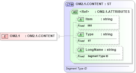 XSD Diagram of OM2.1 in schema fields_xsd (Health Level Seven (HL7))
