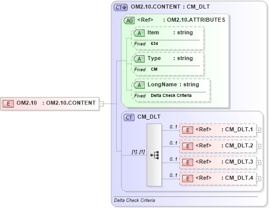 XSD Diagram of OM2.10 in schema fields_xsd (Health Level Seven (HL7))