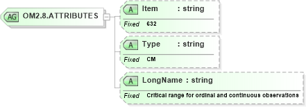 XSD Diagram of OM2.8.ATTRIBUTES in schema fields_xsd (Health Level Seven (HL7))