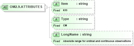 XSD Diagram of OM2.9.ATTRIBUTES in schema fields_xsd (Health Level Seven (HL7))