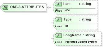XSD Diagram of OM3.3.ATTRIBUTES in schema fields_xsd (Health Level Seven (HL7))