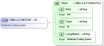 XSD Diagram of OM3.3.CONTENT in schema fields_xsd (Health Level Seven (HL7))