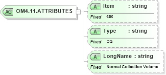 XSD Diagram of OM4.11.ATTRIBUTES in schema fields_xsd (Health Level Seven (HL7))