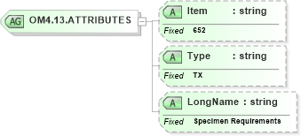 XSD Diagram of OM4.13.ATTRIBUTES in schema fields_xsd (Health Level Seven (HL7))