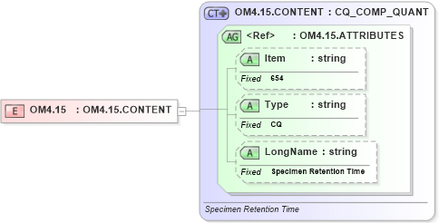 XSD Diagram of OM4.15 in schema fields_xsd (Health Level Seven (HL7))
