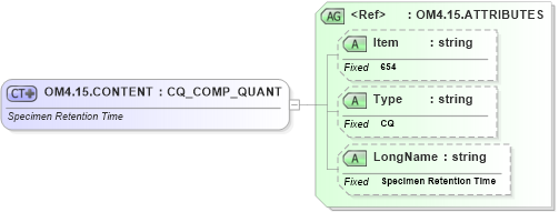 XSD Diagram of OM4.15.CONTENT in schema fields_xsd (Health Level Seven (HL7))