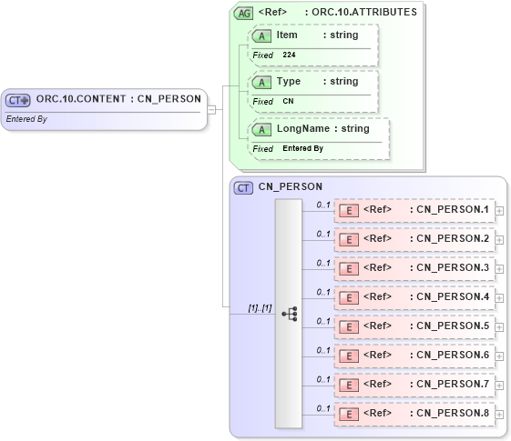 XSD Diagram of ORC.10.CONTENT in schema fields_xsd (Health Level Seven (HL7))