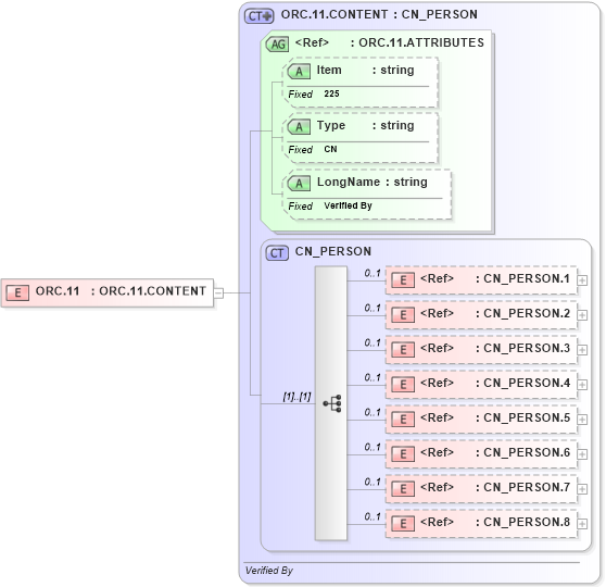 XSD Diagram of ORC.11 in schema fields_xsd (Health Level Seven (HL7))