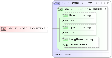 XSD Diagram of ORC.13 in schema fields_xsd (Health Level Seven (HL7))