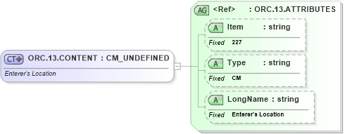 XSD Diagram of ORC.13.CONTENT in schema fields_xsd (Health Level Seven (HL7))