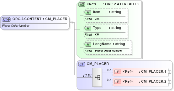 XSD Diagram of ORC.2.CONTENT in schema fields_xsd (Health Level Seven (HL7))