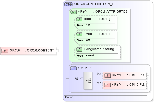 XSD Diagram of ORC.8 in schema fields_xsd (Health Level Seven (HL7))
