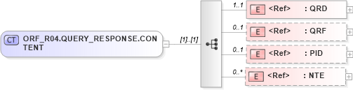 XSD Diagram of ORF_R04.QUERY_RESPONSE.CONTENT in schema orf_r04_xsd (Health Level Seven (HL7))